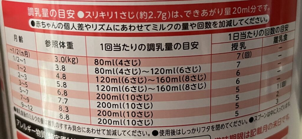 調乳量目安表